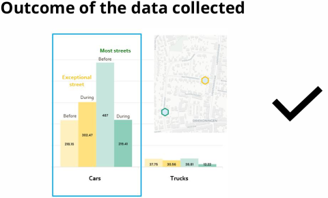 St.Niklaas's traffic intervention data outcomes St.Niklaas's traffic intervention data outcomes