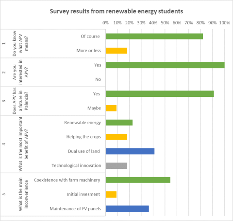 Easing AGrophotovoltaics for EuRope Project EAGER