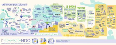 Conceptual map Conceptual map