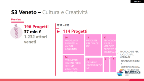 Good practices presentation Veneto Region PowerPoint presentation slie