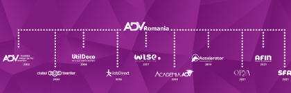 ADV group