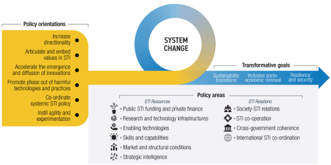 graphic innovative policies graphic innovative policies