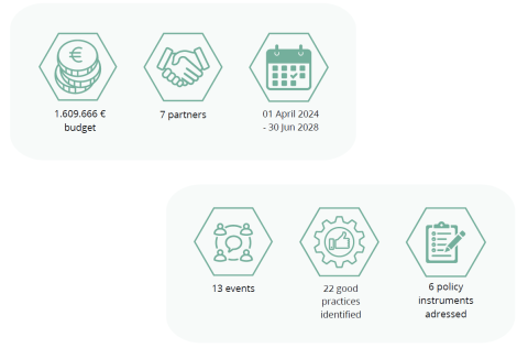 project numbers project numbers