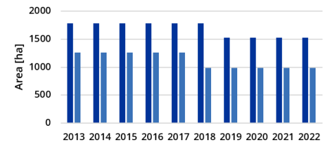 FIGURE 3. CHANGES IN THE ARABLE LAND AREA FOR THE VILLAGES OF LIPNICA AND WOLA RANIZOWSKA IN 2013-2022 ACCORDING TO CADASTRAL DATA