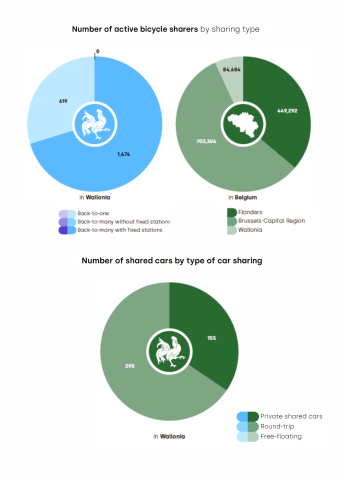 Data about Wallonia Data about Wallonia