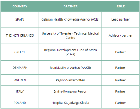 Table of partners Table of partners
