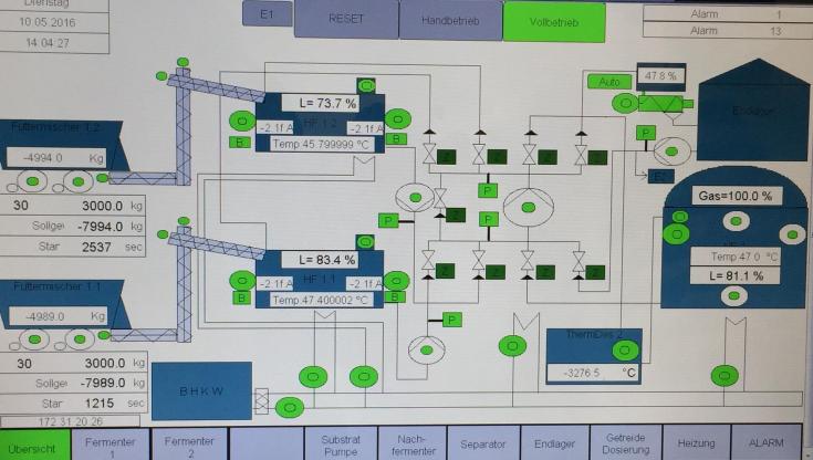 business plan for biogas production