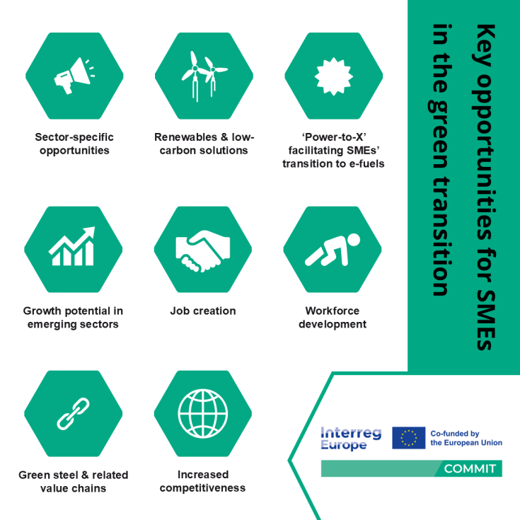 Opportunities for SME's in the green transition highlighted by the briefing paper