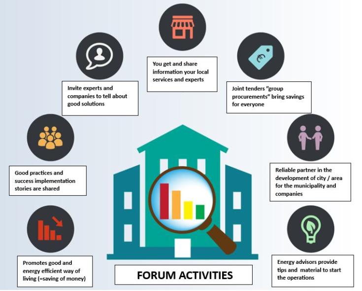 Forum activities