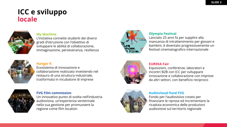 PowerPoint presentation slie