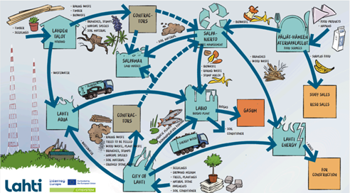 Stakeholder map