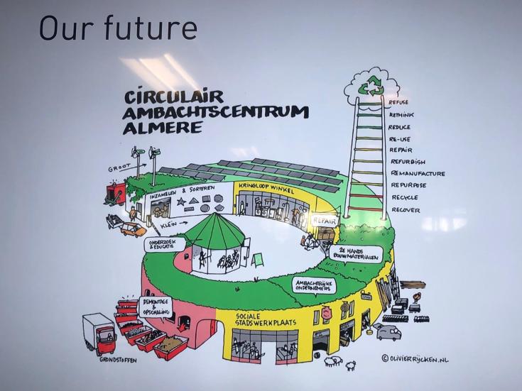 Project Almere for Future a drawing idea