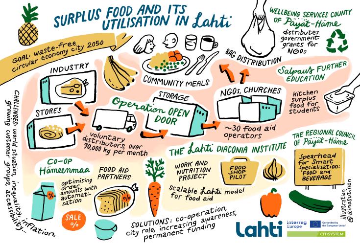 lahti-illustration-ainosutinen210224-valmis lahti-illustration-ainosutinen210224-valmis