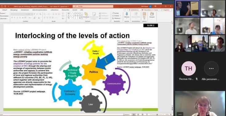 Online working group LEEWAY project online meeting
