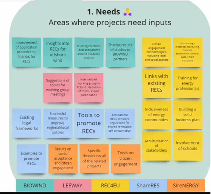 NEEDS ONLINE ENERGY CLUSTER MEETING NEEDS ONLINE ENERGY CLUSTER MEETING