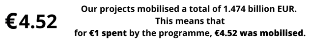 The leverage effect of the 2014-2020 programme