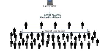 Open dialogue procedure