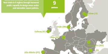 Cibus partners