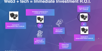 Digital Twin as new assets to generate value in the artisanal environment