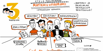 The drawing shows the tasks and objectives of the South Ostrobothnia Tourism Forum.