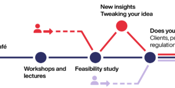 Model for StartUp Time