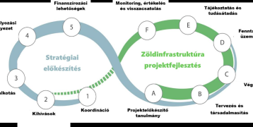 Green infrastructure guidance for municipalities