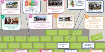 Factsheet 3