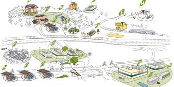 an ecosystem in which we live, work, and travel with zero emissions.