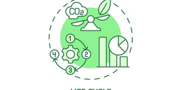 LCA voucher Voucher for integrated evaluation of environmental impacts (Life Cycle Assesment)