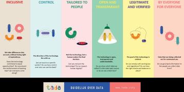 Ethical Leaflet TADA Values