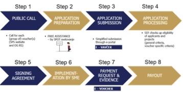 Small-scale incentives for SMEs through vouchers Small-scale incentives for SMEs through vouchers