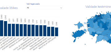 Interactive dashboard for rural areas