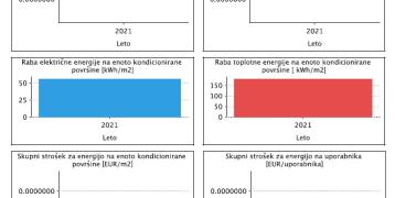 Report - energy bookkeeping of a public building - Municipality of Ptuj