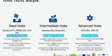 Next steps Multiple Helix Cooperation