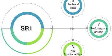 SRI-ENACT project